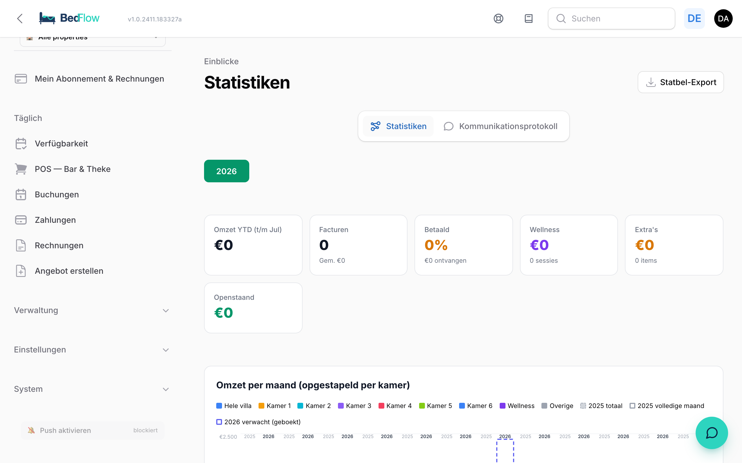 Statistik-Dashboard mit KPIs und Diagrammen
