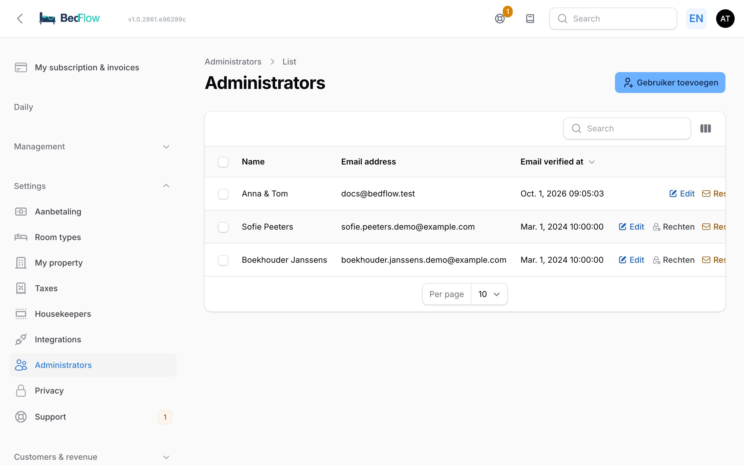 The list of administrators, with the Permissions button per user