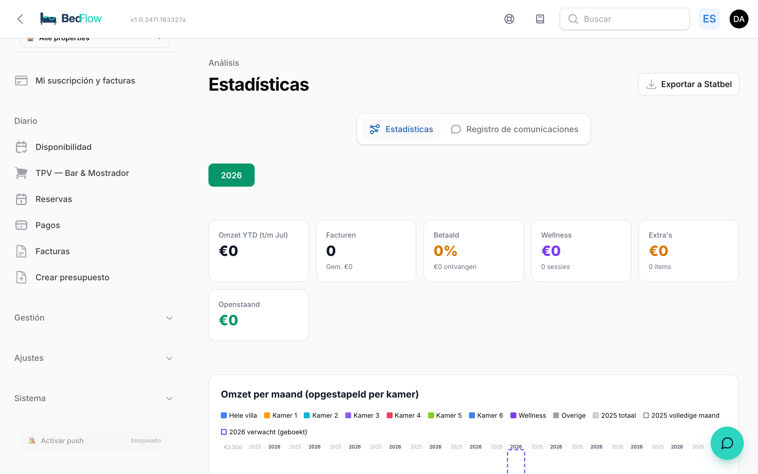 Panel de estadísticas con KPIs y gráficos