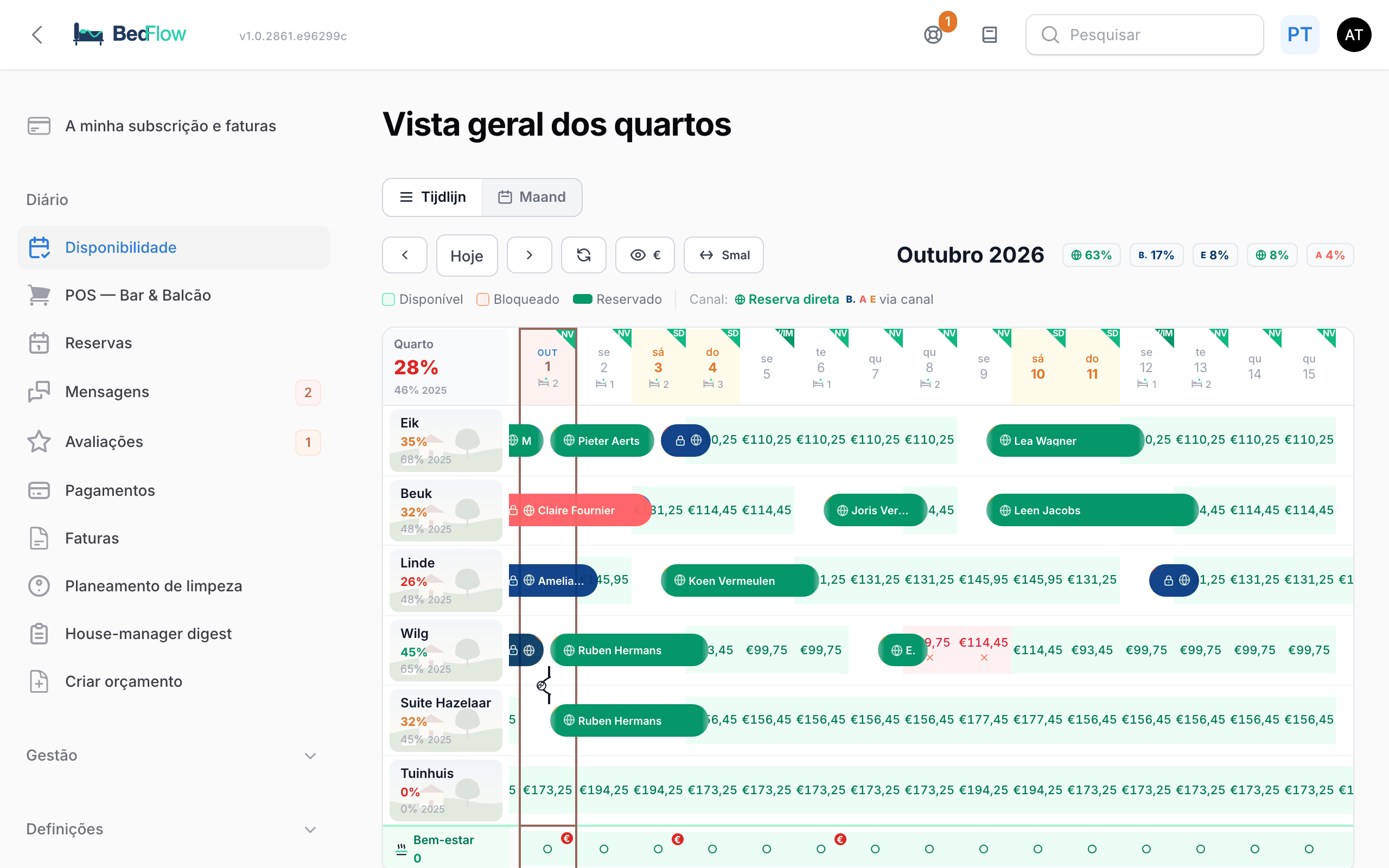 A vista geral dos quartos na linha temporal, com as reservas na cor do respetivo canal