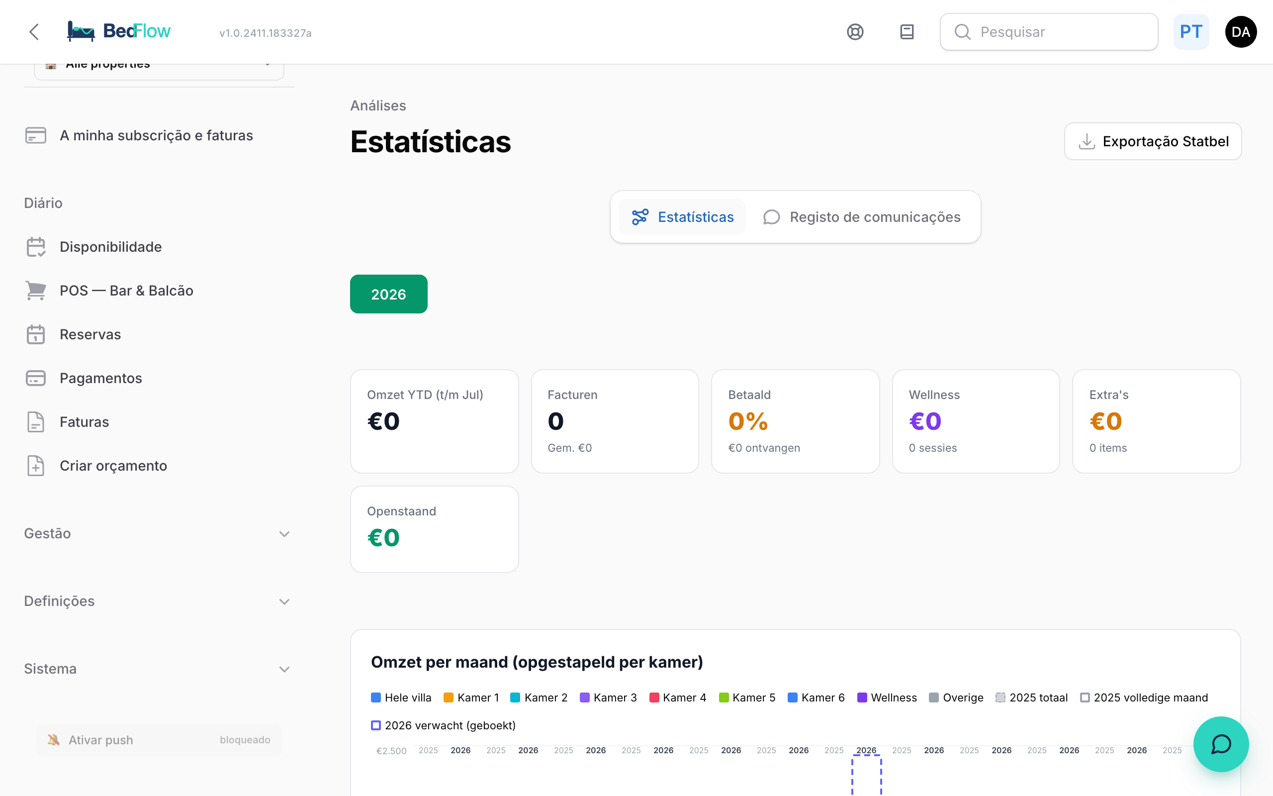 Painel de estatísticas com KPI's e gráficos